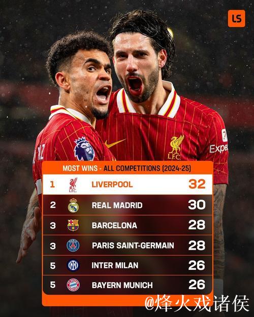 “利物浦单赛季开局创11年最差战绩:20场比赛9负” “利物浦单赛季开局创11年最差战绩:20场比赛9负”