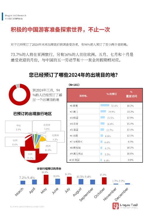 报告称情绪价值影响中国游客消费决策