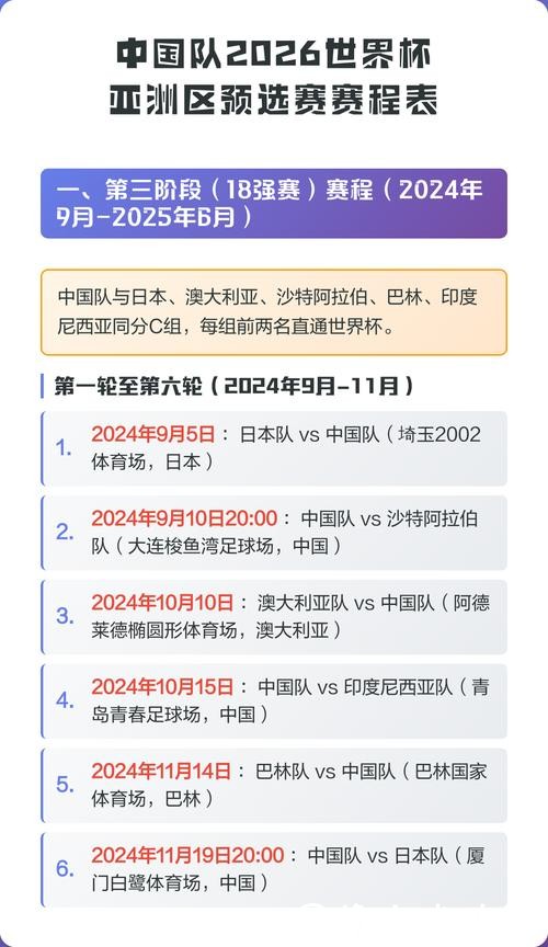 2026世界杯外围:亚洲区预选赛赛程分析 2026世界杯外围:亚洲区预选赛赛程分析