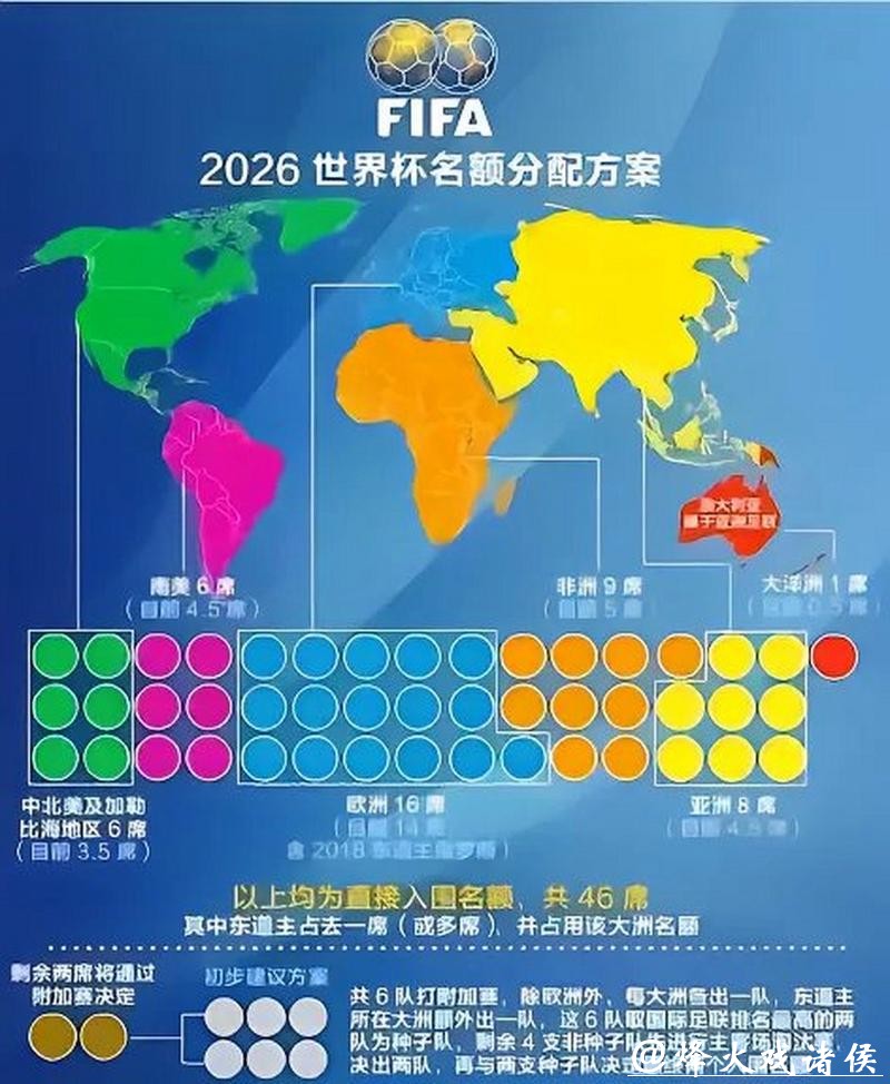 筹备2026世界杯竞猜预算合理分配