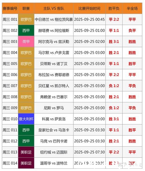 2026世界杯竞猜:高频投注技巧分析详解 2026世界杯竞猜:高频投注技巧分析详解