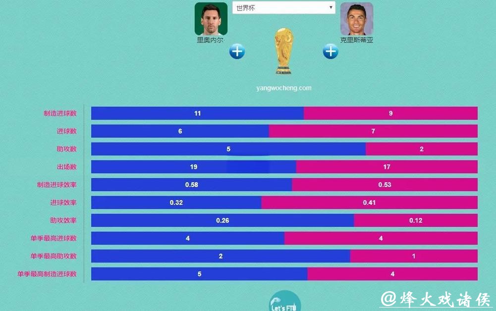 世界杯预测：各队进球率对比分析