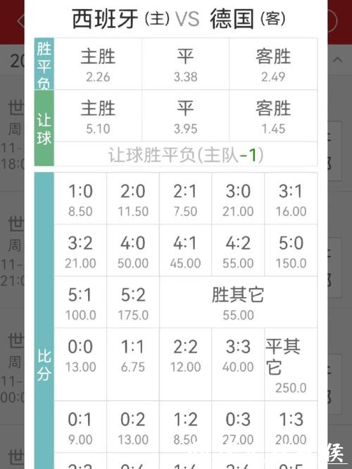 世界杯投注官网：热门冠军赔率参考指南
