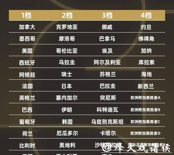 2026世界杯下注热门球队排名预测 2026世界杯下注热门球队排名预测