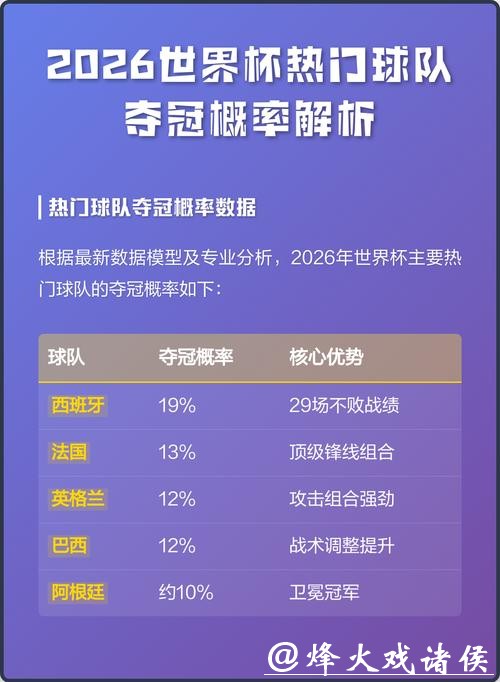 2026世界杯下注热门球队排名预测 2026世界杯下注热门球队排名预测