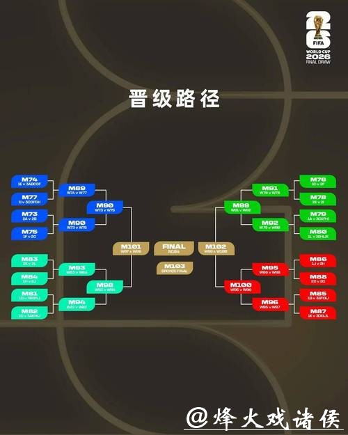2026世界杯下注:如何挑选最佳下注平台 2026世界杯下注:如何挑选最佳下注平台