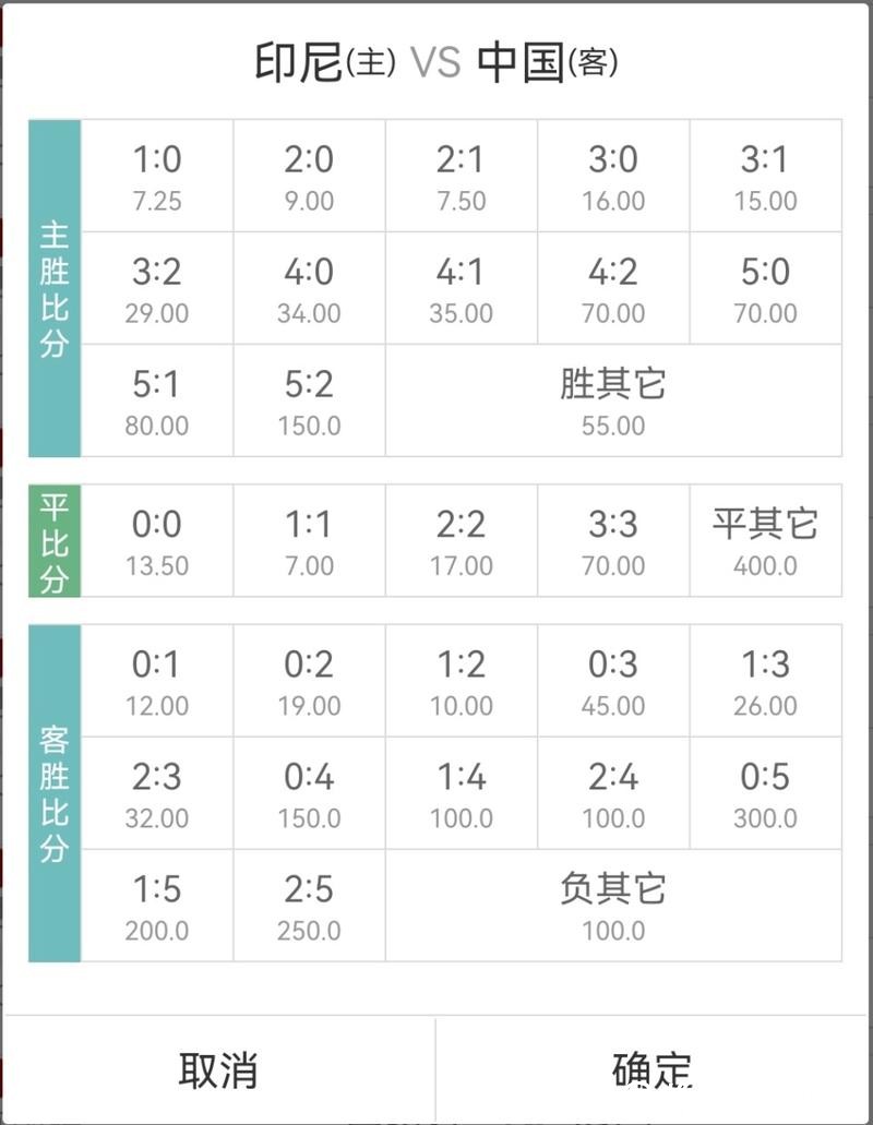 世界杯买球热门球队赔率解析技巧
